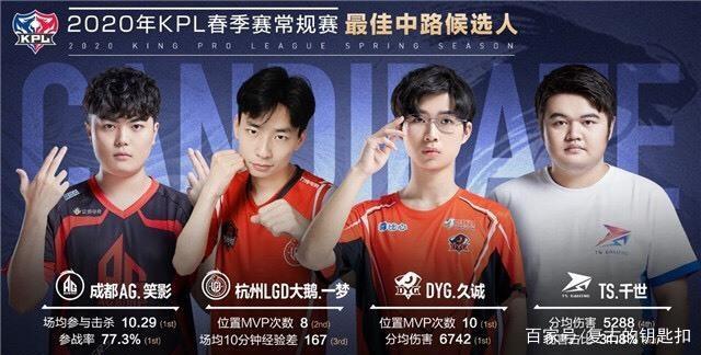 LOL2025年全新赛制：第三项国际赛事；顶级赛事将有全局BP