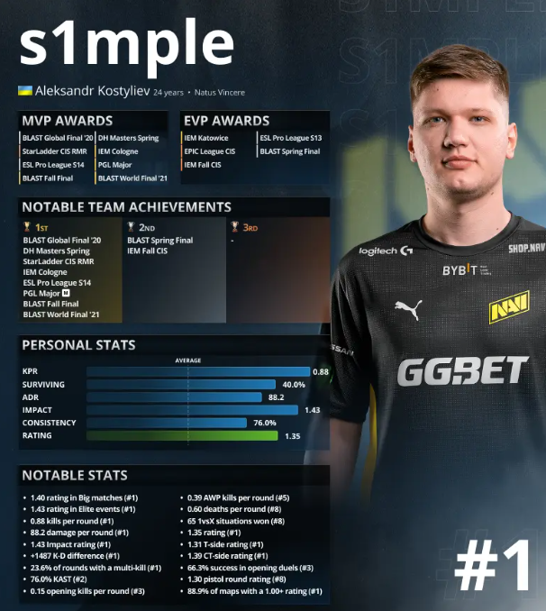 GALA Kaisa + rookie Ahri 恢复状态并共同取得 21 次击杀 Invictus Gaming 击溃了 Top Esports 并拿回一分