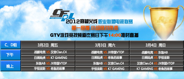 GALA 成功自救！ JIEJIE 被击败并被杀， Four 人， TheShy Youlong 对抗三人， Alone 并且 Invictus Gaming 赢得了第一场比赛