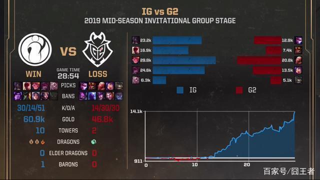 LGD官方：成功续约打野 Meteor